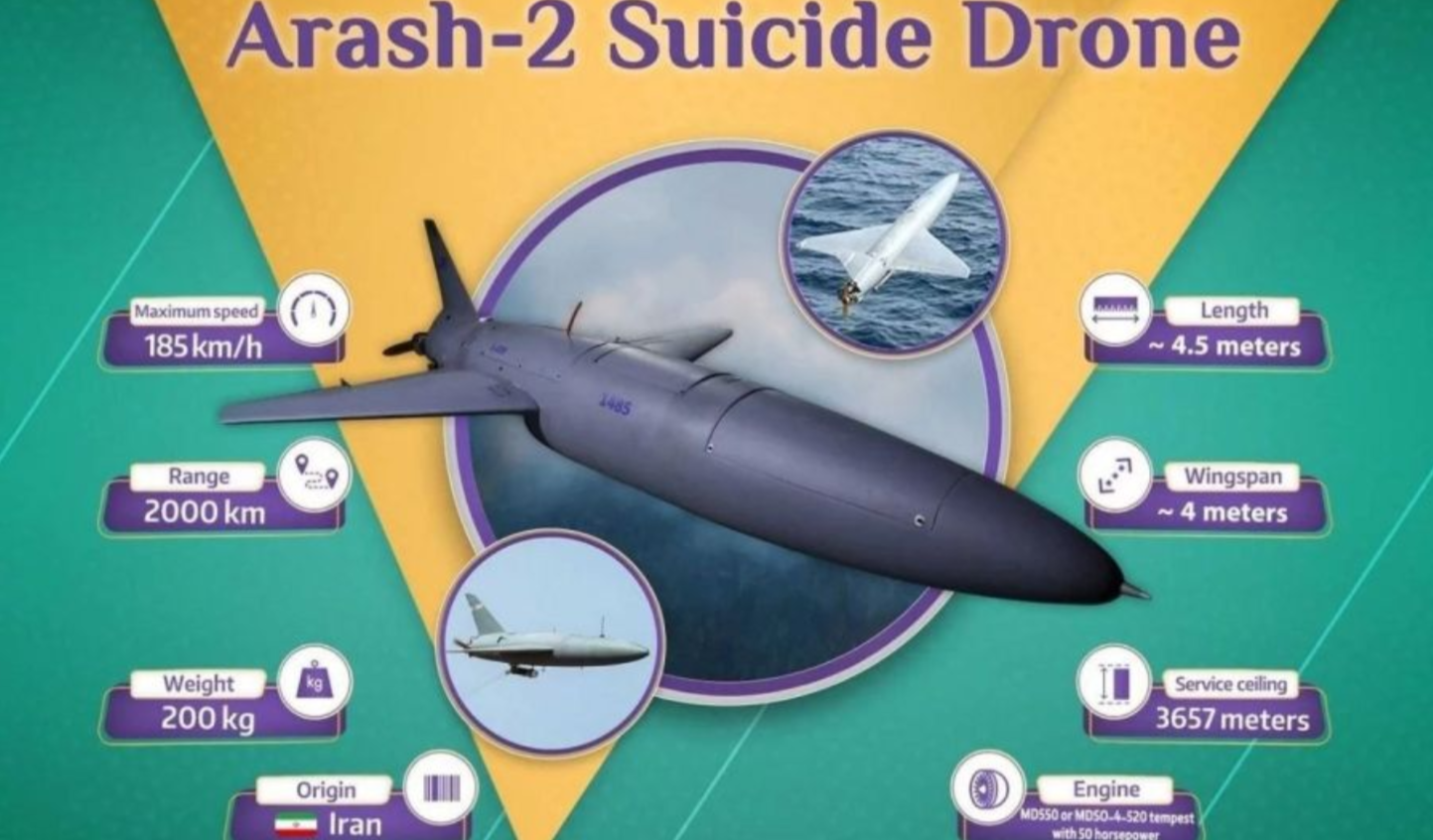 Arash 2 izaziva strah regionom