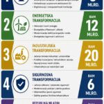 Republikanci BiH predstavili program „Mi smo drugačiji“