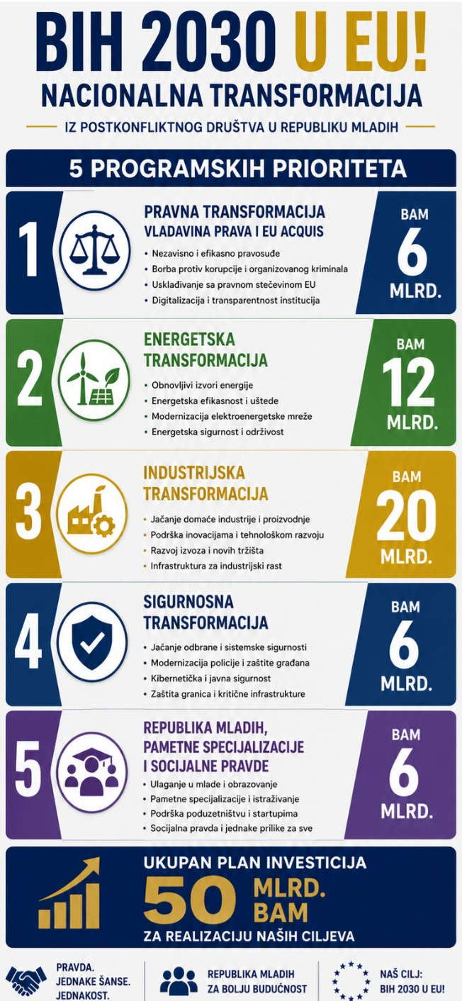 Republikanci BiH predstavili program „Mi smo drugačiji“