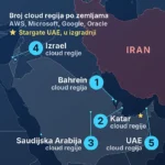 Iran upozorava: AI infrastruktura i podatkovni centri u regiji mogli bi postati mete u slučaju novog rata